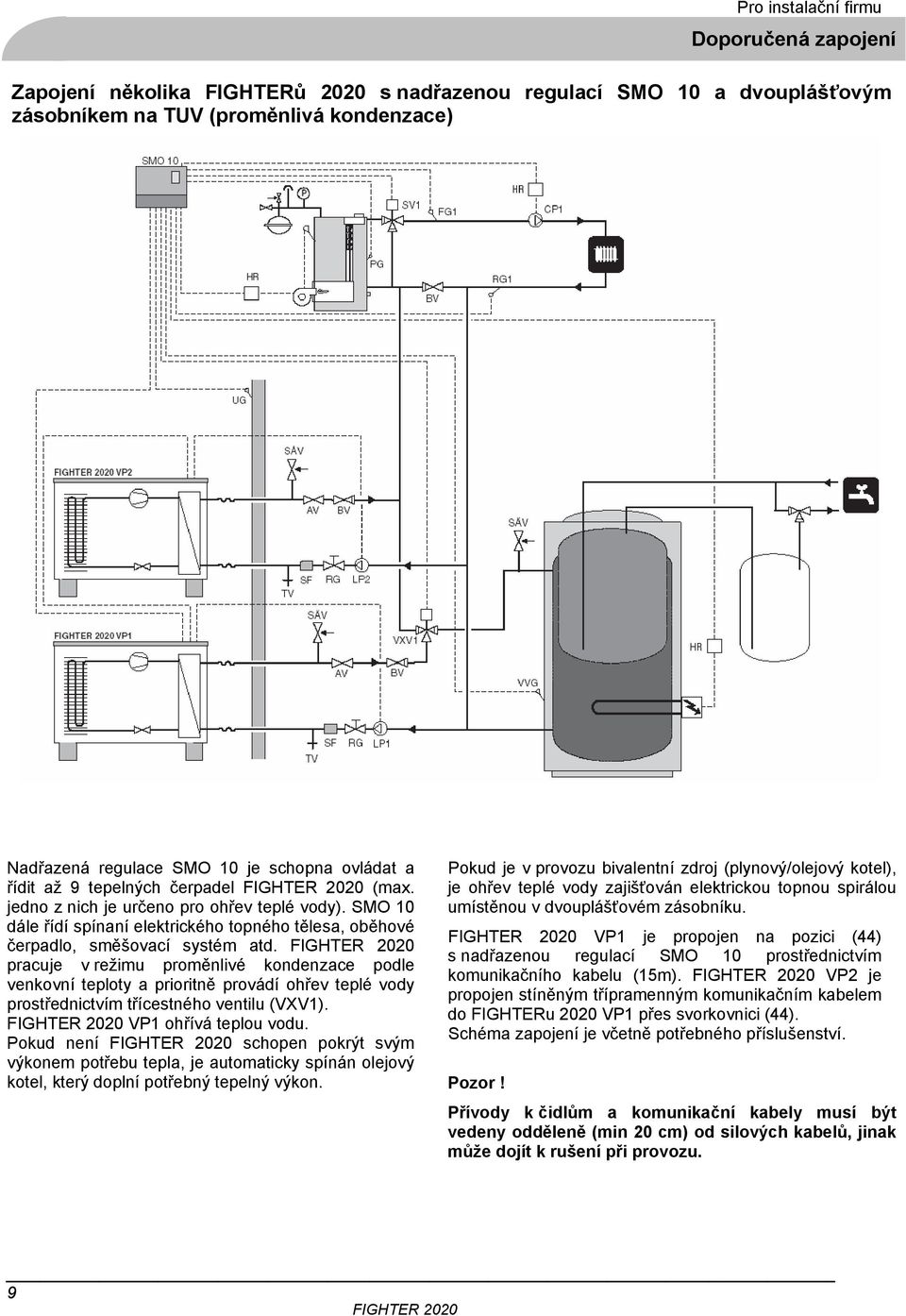 pracuje v režimu proměnlivé kondenzace podle venkovní teploty a prioritně provádí ohřev teplé vody prostřednictvím třícestného ventilu (VXV1). VP1 ohřívá teplou vodu.