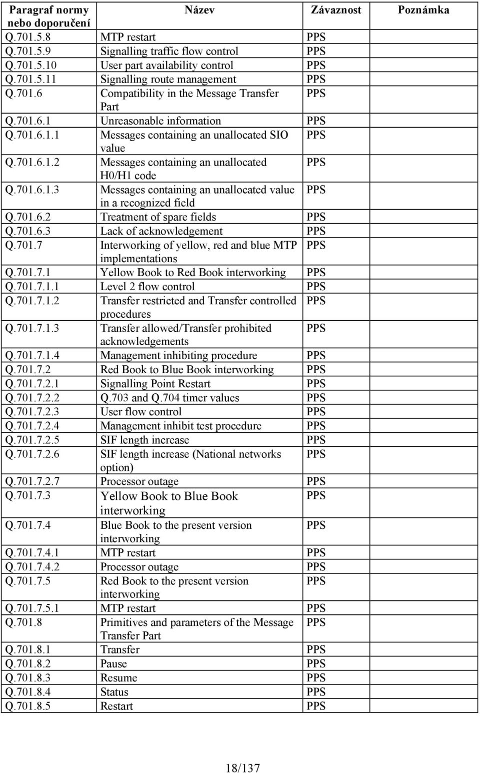 701.6.2 Treatment of spare fields Q.701.6.3 Lack of acknowledgement Q.701.7 Interworking of yellow, red and blue MTP implementations Q.701.7.1 Yellow Book to Red Book interworking Q.701.7.1.1 Level 2 flow control Q.