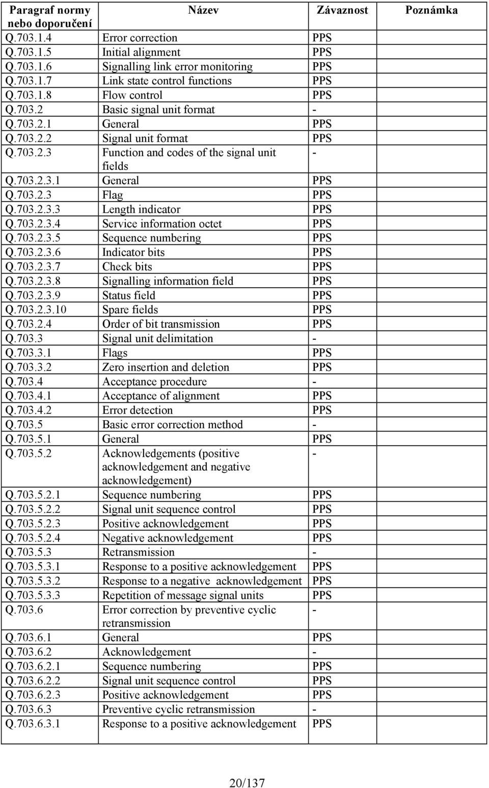 703.2.3.5 Sequence numbering Q.703.2.3.6 Indicator bits Q.703.2.3.7 Check bits Q.703.2.3.8 Signalling information field Q.703.2.3.9 Status field Q.703.2.3.10 Spare fields Q.703.2.4 Order of bit transmission Q.