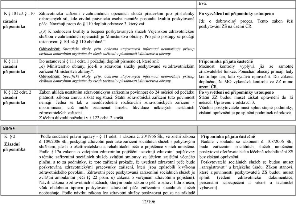 Navrhuji proto do 110 doplnit odstavec 3, který zní: (3) K hodnocení kvality a bezpečí poskytovaných sluţeb Vojenskou zdravotnickou sluţbou v zahraničních operacích je Ministerstvo obrany.