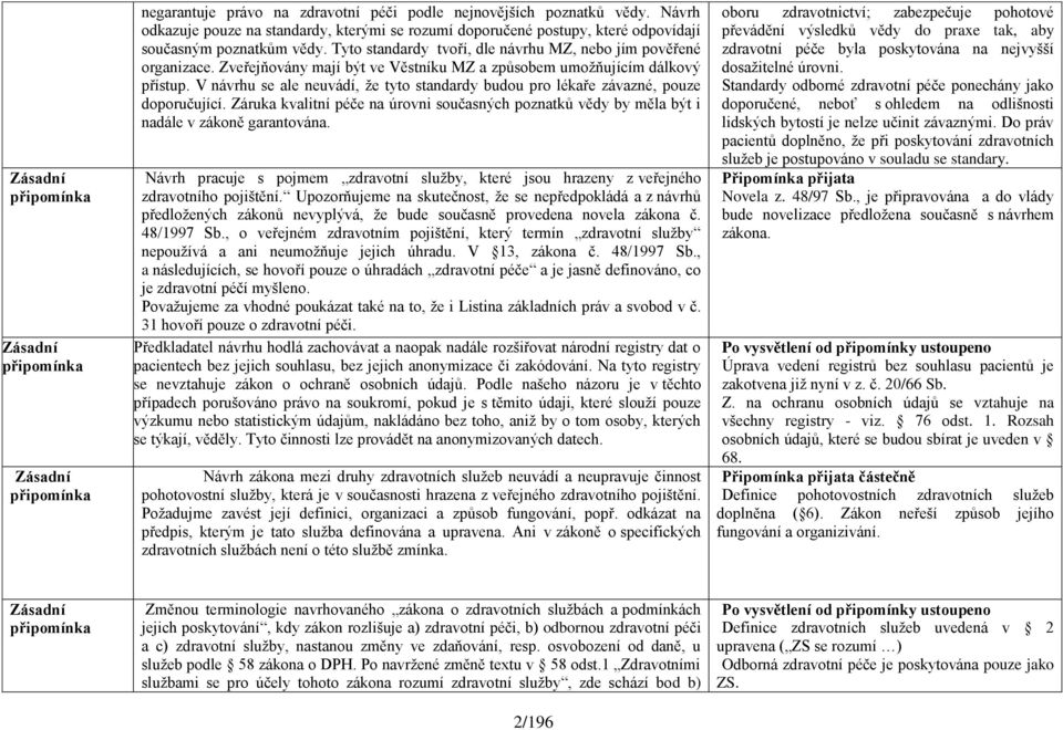 V návrhu se ale neuvádí, ţe tyto standardy budou pro lékaře závazné, pouze doporučující. Záruka kvalitní péče na úrovni současných poznatků vědy by měla být i nadále v zákoně garantována.