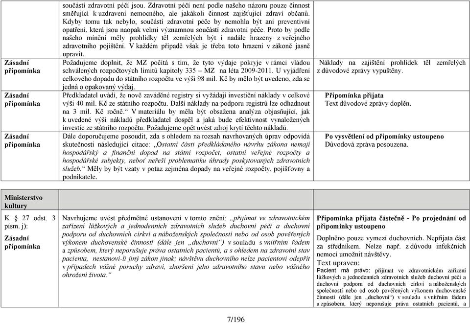 Proto by podle našeho mínění měly prohlídky těl zemřelých být i nadále hrazeny z veřejného zdravotního pojištění. V kaţdém případě však je třeba toto hrazení v zákoně jasně upravit.