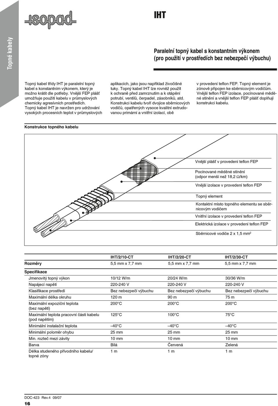 Topný kabel IHT je navržen pro udržování vysokých procesních teplot v průmyslových aplikacích, jako jsou například živočišné tuky.