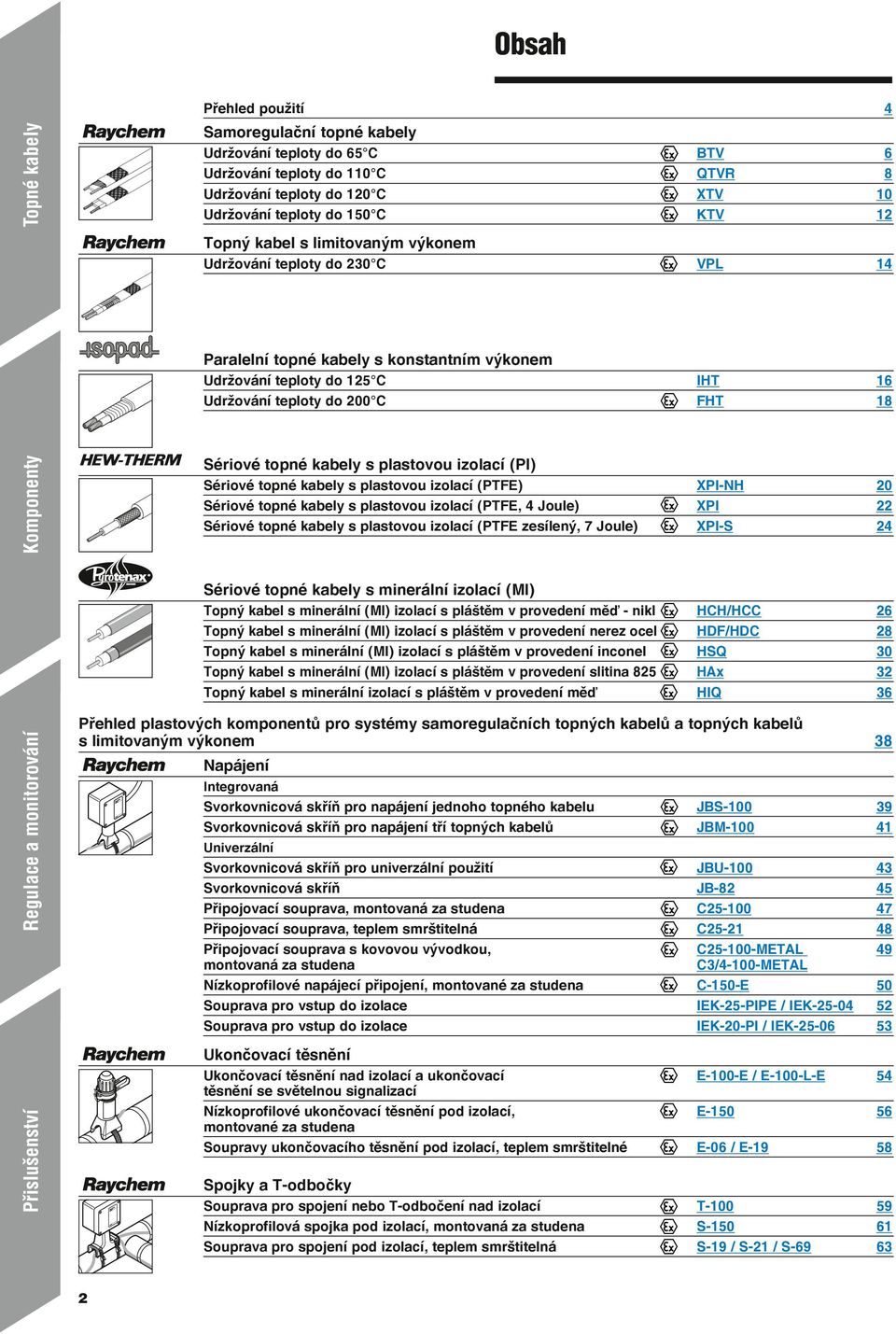 Regulace a monitorování Komponenty Sériové topné kabely s plastovou izolací (PI) Sériové topné kabely s plastovou izolací (PTFE) XPI-NH 20 Sériové topné kabely s plastovou izolací (PTFE, 4 Joule) XPI