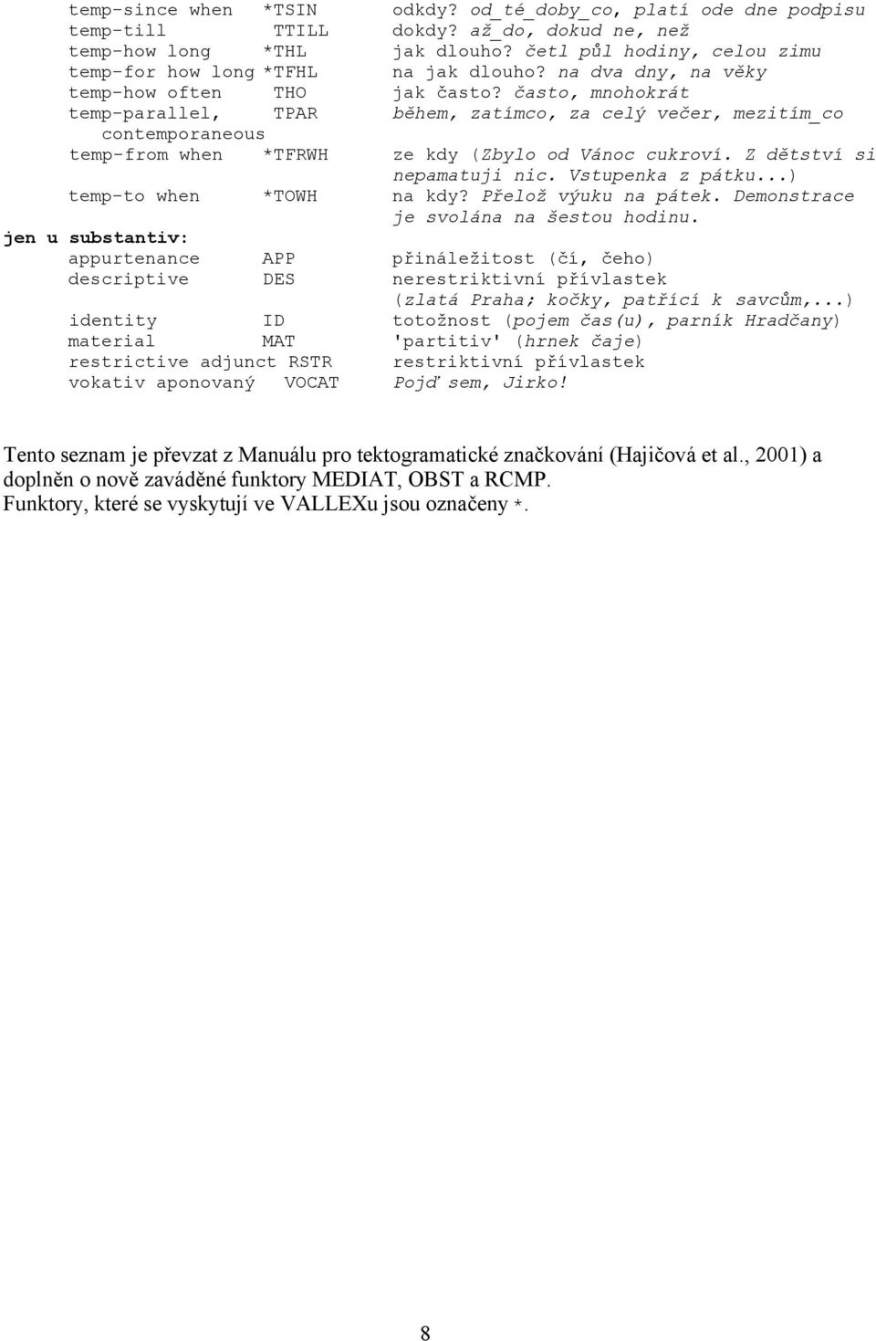 často, mnohokrát temp-parallel, TPAR během, zatímco, za celý večer, mezitím_co contemporaneous temp-from when *TFRWH ze kdy (Zbylo od Vánoc cukroví. Z dětství si nepamatuji nic. Vstupenka z pátku.