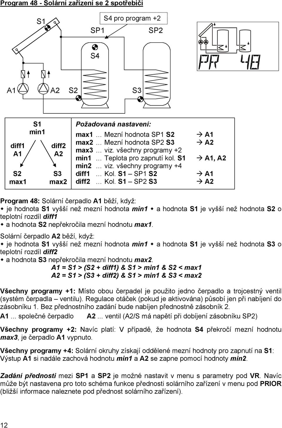 SP2, Program 48: Solární čerpadlo běží, když: je hodnota vyšší než mezní hodnota min1 a hodnota je vyšší než hodnota o teplotní rozdíl diff1 a hodnota nepřekročila mezní hodnotu max1.