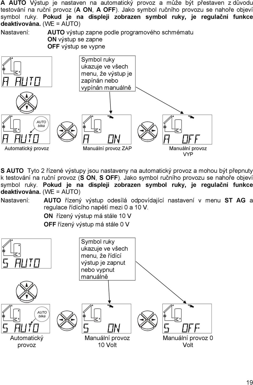 (WE = AUTO) Nastavení: AUTO výstup zapne podle programového schmématu ON výstup se zapne OFF výstup se vypne Symbol ruky ukazuje ve všech menu, že výstup je zapínán nebo vypínán manuálně Automatický