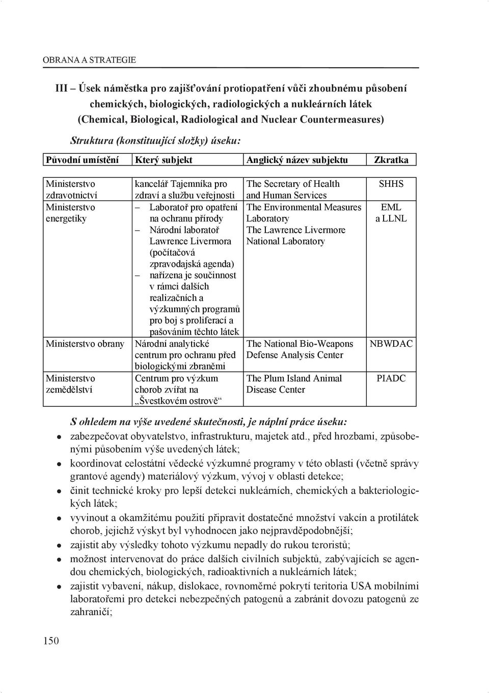 Ministerstvo zemědělství kancelář Tajemníka pro The Secretary of Health zdraví a službu veřejnosti and Human Services Laboratoř pro opatření The Environmental Measures na ochranu přírody Laboratory