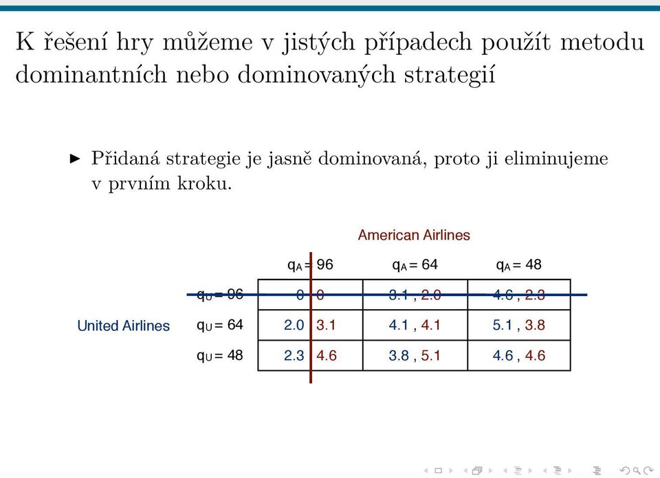 6 3.8, 5.1 4.6, 4.6 Přidaná strategie je jasně dominovaná, proto ji eliminujeme v prvním kroku.