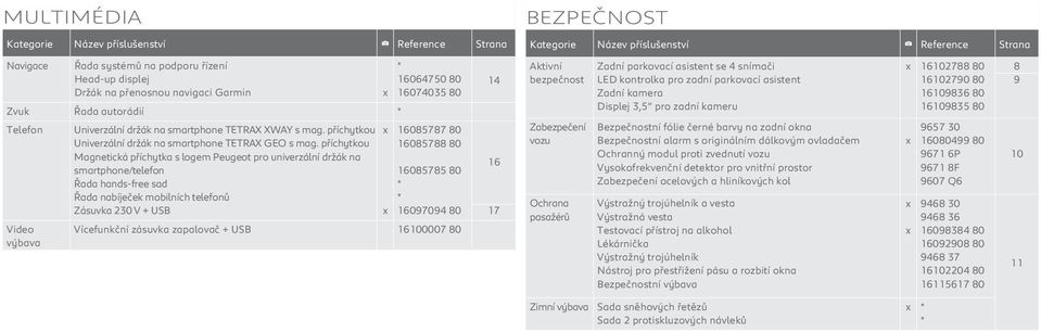 příchytkou Magnetická příchytka s logem Peugeot pro univerzální držák na smartphone/telefon Řada hands-free sad Řada nabíječek mobilních telefonů Zásuvka 230 V + USB * 16064750 80 16074035 80