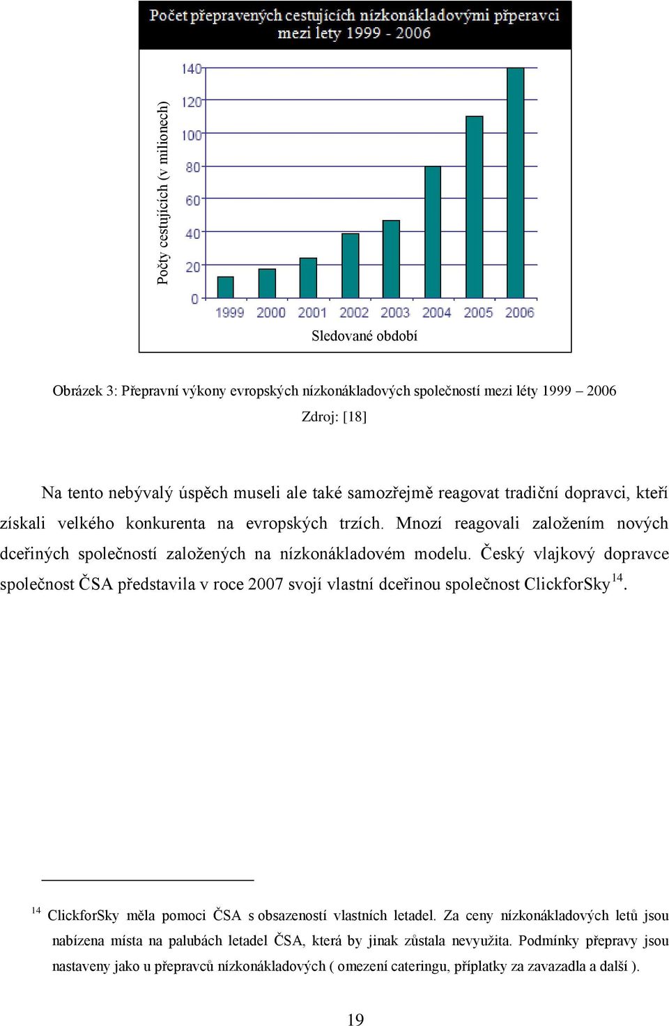 Český vlajkový dopravce společnost ČSA představila v roce 2007 svojí vlastní dceřinou společnost ClickforSky 14. 14 ClickforSky měla pomoci ČSA s obsazeností vlastních letadel.