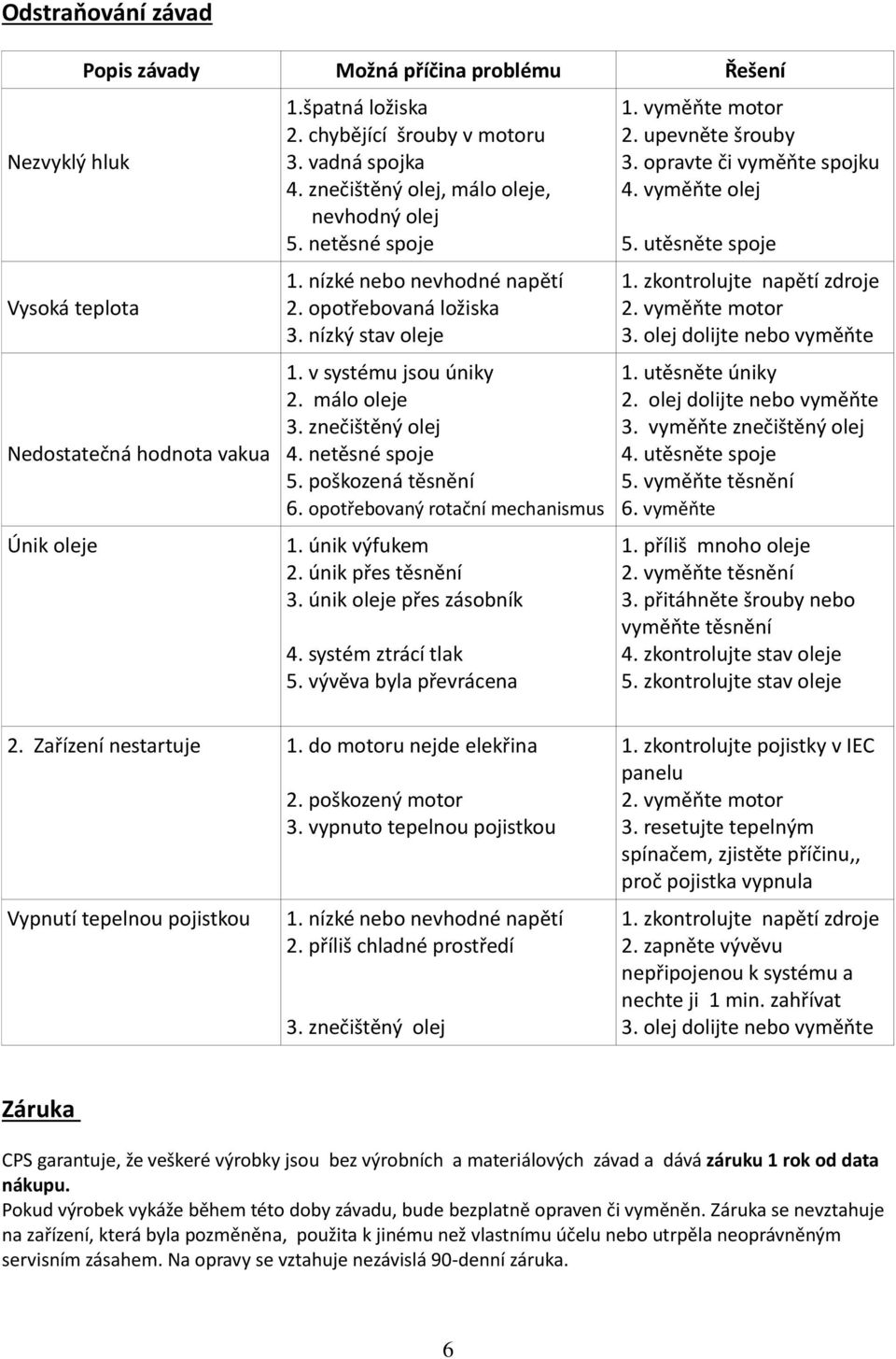 netěsné spoje 5. poškozená těsnění 6. opotřebovaný rotační mechanismus 1. únik výfukem 2. únik přes těsnění 3. únik oleje přes zásobník 4. systém ztrácí tlak 5. vývěva byla převrácena 1.