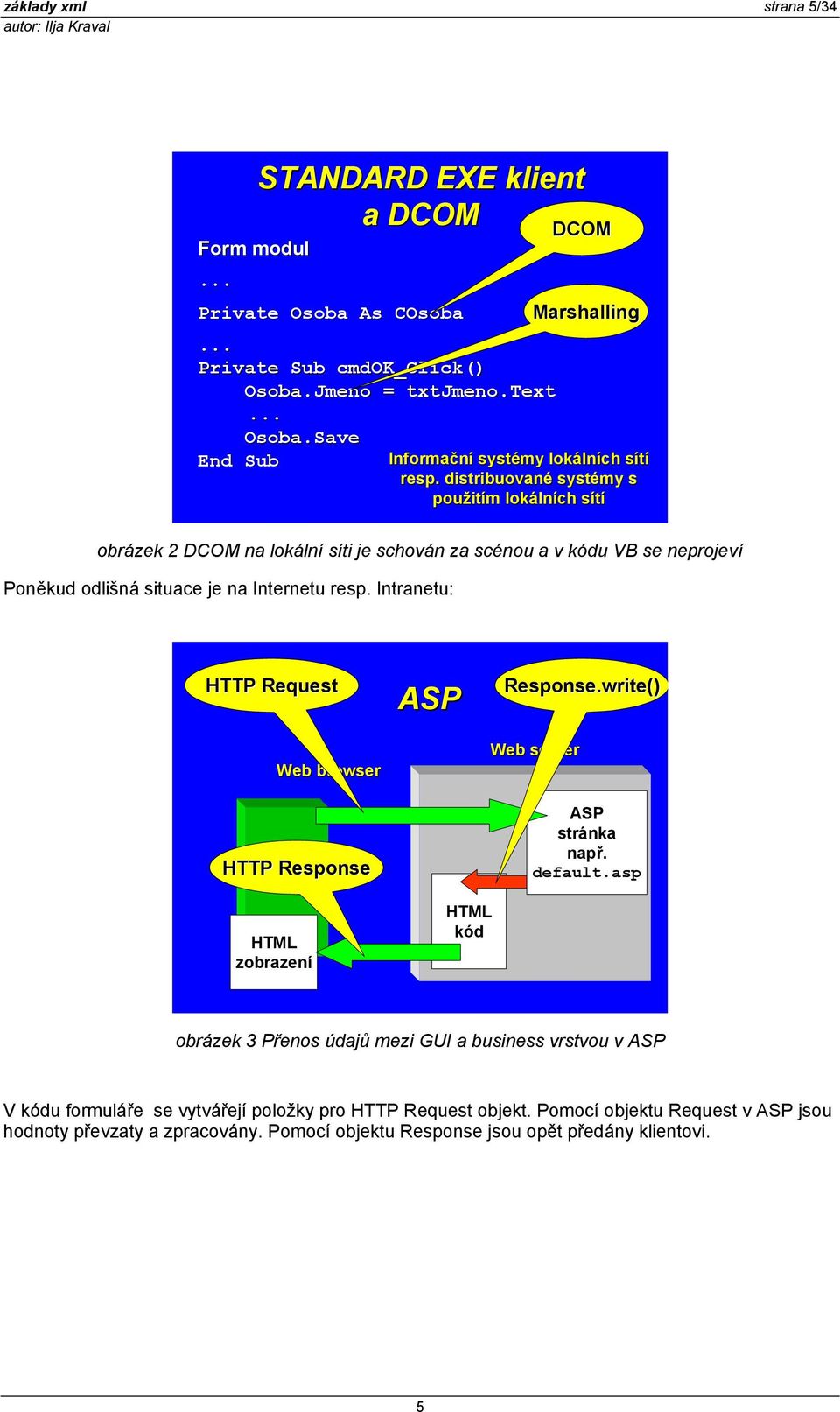 Intranetu: HTTP Request Web browser HTTP Response ASP Response.write write() Web server ASP stránka např. default.