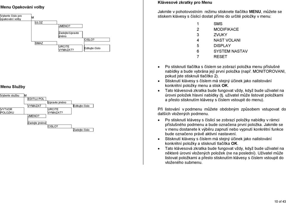 4 NAST VOLANI 5 DISPLAY 6 SYSTEM NASTAV 7 RESET Menu Služby Vyberte službu M EDITUJ POL Upravte jméno VYMAZAT Editujte číslo VYTVOR POLOZKU URCITE VYMAZAT? JMENO? Zadejte jméno CISLO?