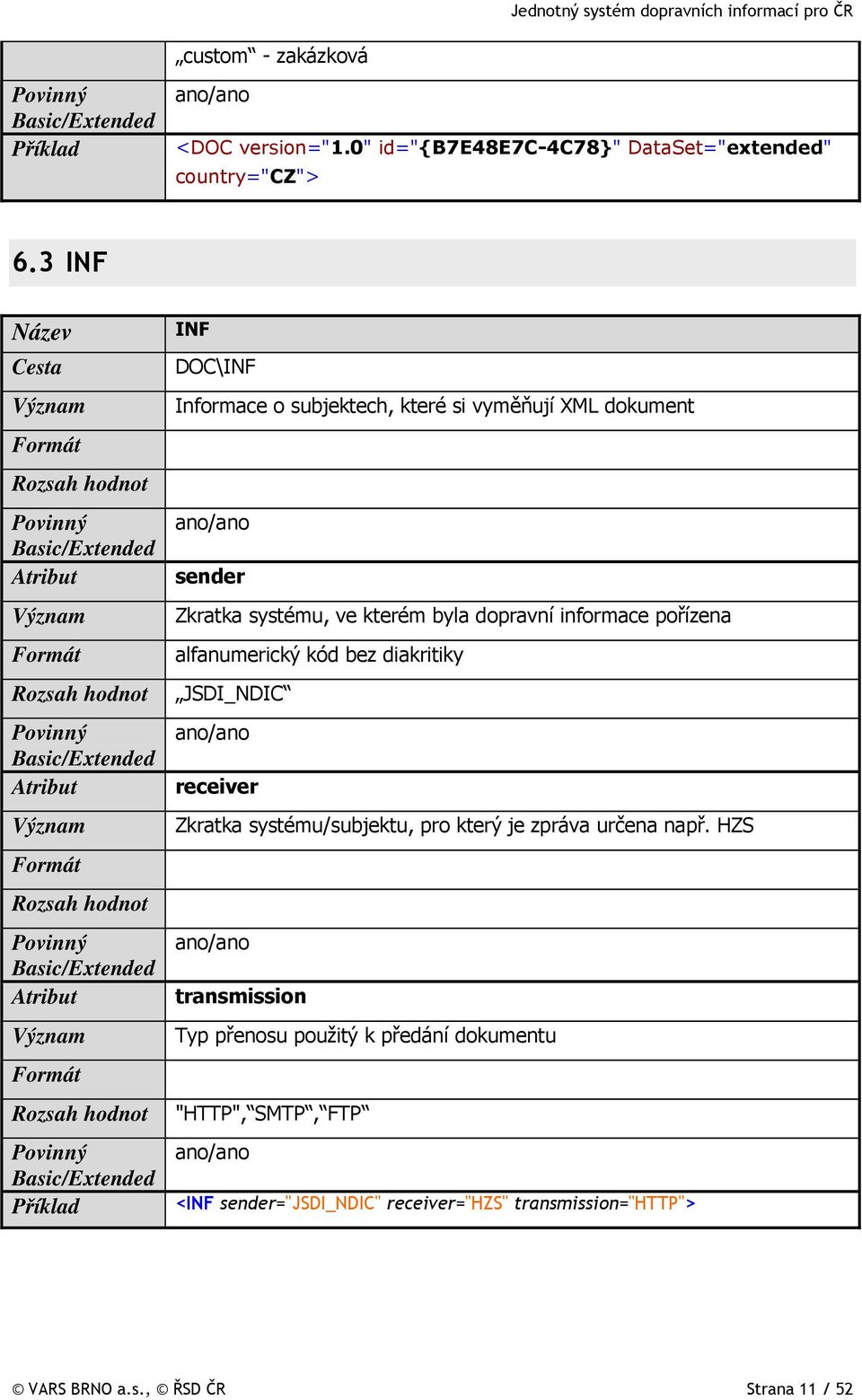 informace pořízena alfanumerický kód bez diakritiky JSDI_NDIC receiver Zkratka systému/subjektu, pro který je zpráva určena např.
