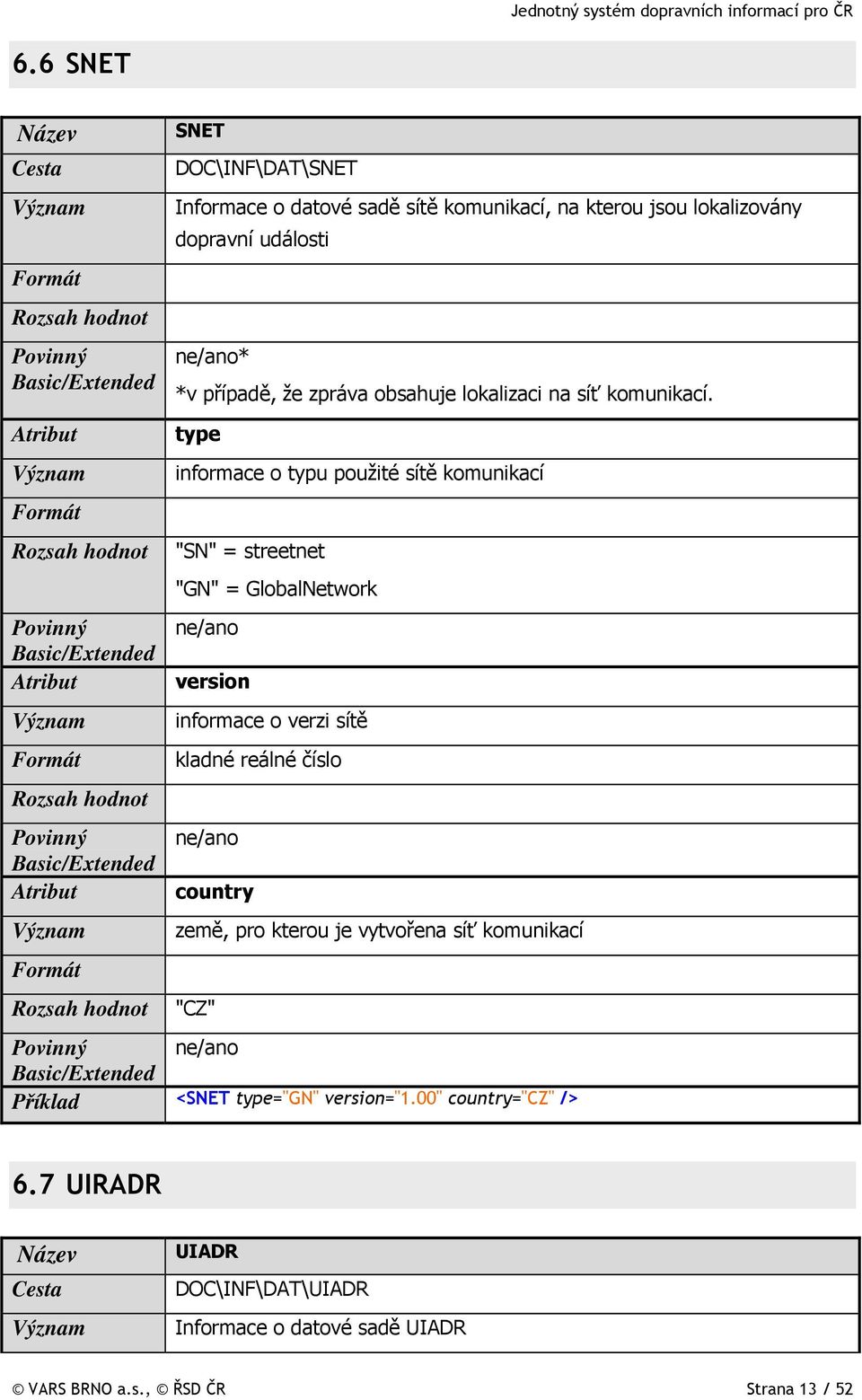 type informace o typu použité sítě komunikací "SN" = streetnet "GN" = GlobalNetwork version informace o verzi sítě kladné reálné