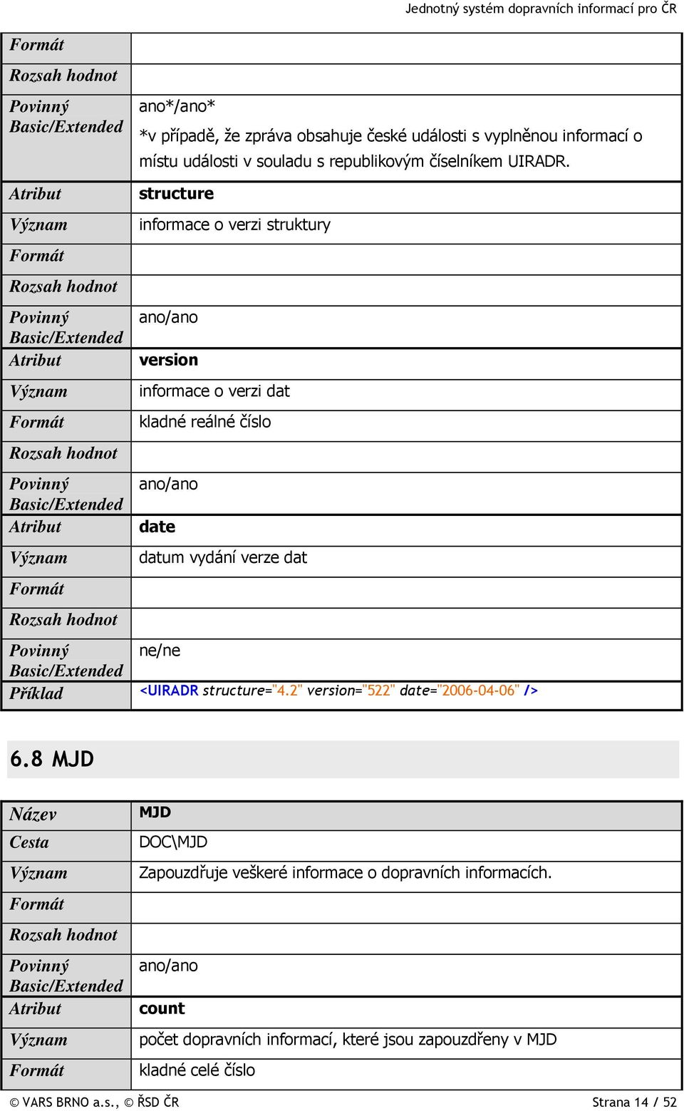 structure informace o verzi struktury version informace o verzi dat kladné reálné číslo date datum vydání verze dat ne/ne <UIRADR