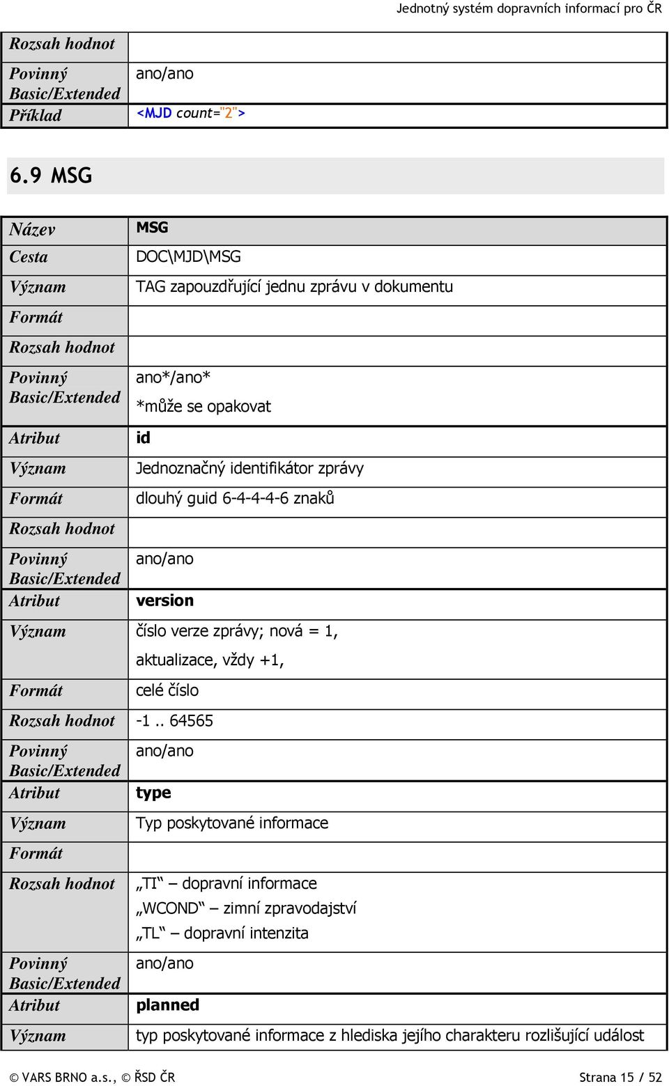 identifikátor zprávy dlouhý guid 6-4-4-4-6 znaků version číslo verze zprávy; nová = 1, aktualizace, vždy +1, celé číslo