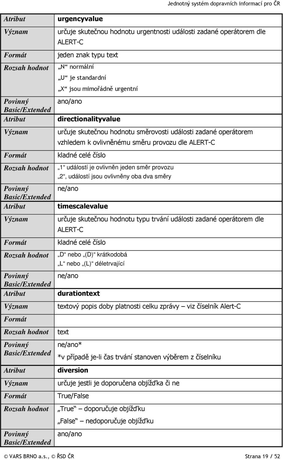 timescalevalue určuje skutečnou hodnotu typu trvání události zadané operátorem dle ALERT-C kladné celé číslo D nebo (D) krátkodobá L nebo (L) déletrvající durationtext textový popis doby platnosti
