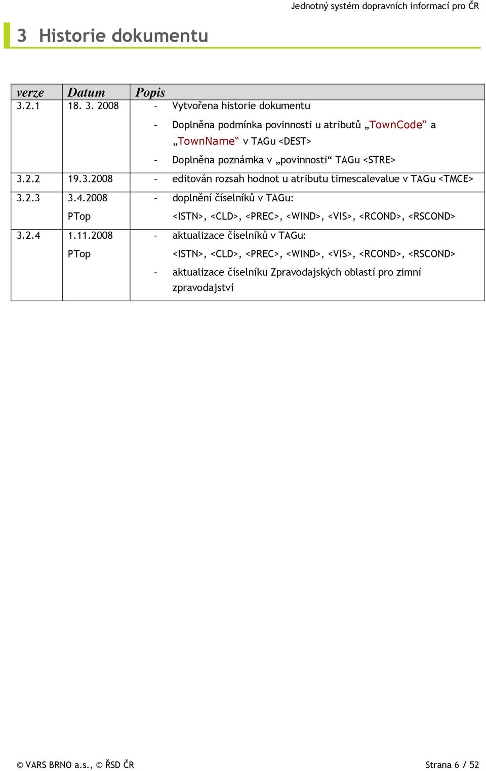 2008 - Vytvořena historie dokumentu - Doplněna podmínka povinnosti u atributů TownCode a TownName v TAGu <DEST> - Doplněna poznámka v povinnosti TAGu