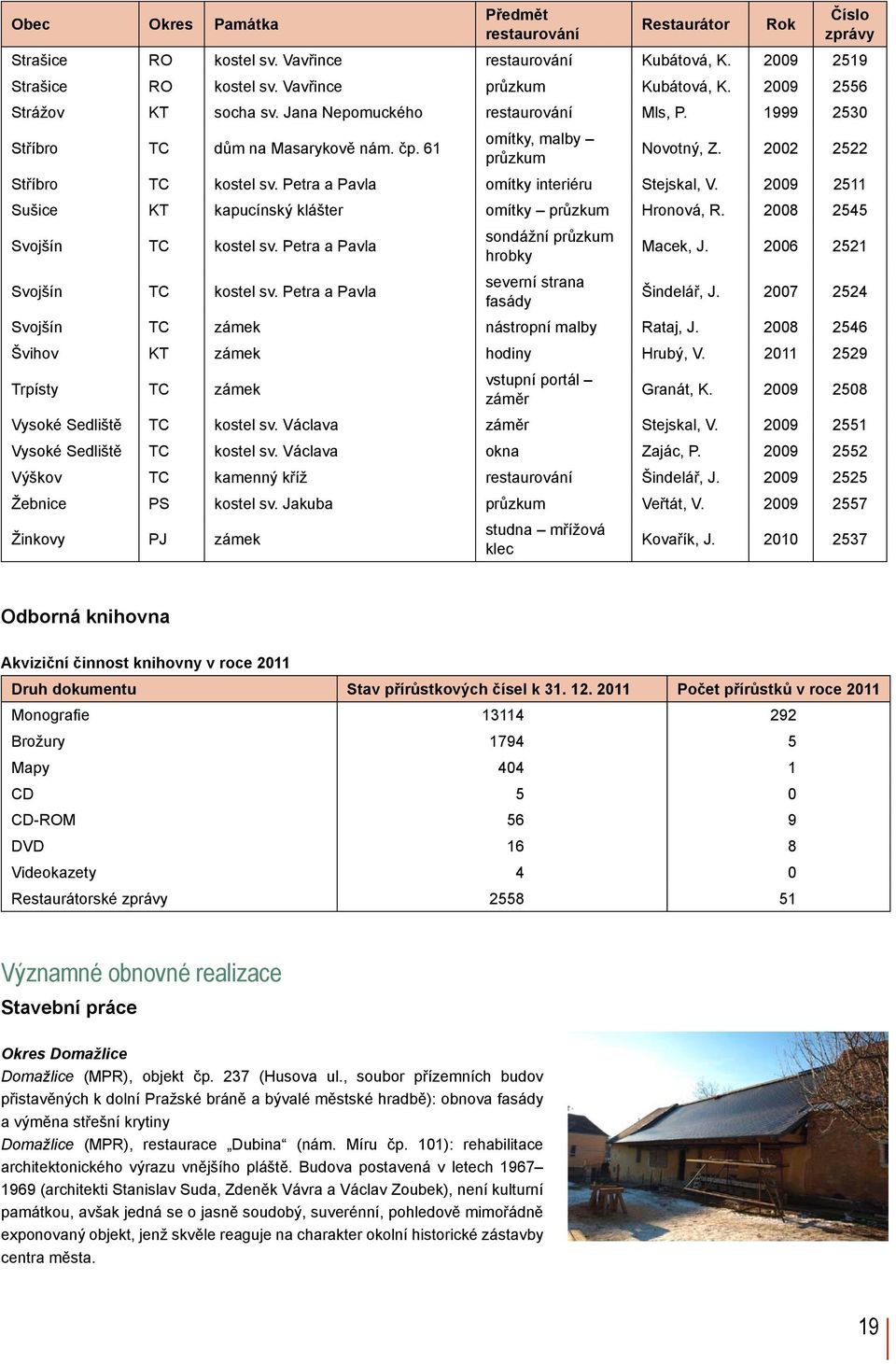 Petra a Pavla omítky interiéru Stejskal, V. 2009 2511 Sušice KT kapucínský klášter omítky průzkum Hronová, R. 2008 2545 Svojšín TC kostel sv. Petra a Pavla sondážní průzkum hrobky Macek, J.