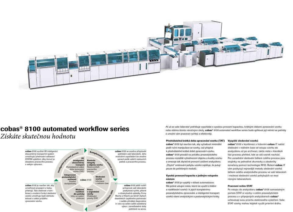 3D inteligentní obousměrný transport Předvídatelná krátká doba zpracování vzorku (TAT) Integrované postanalytické možnosti Snadné doobjednávky Inteligentní pracovní proces Svoboda volby Možnost