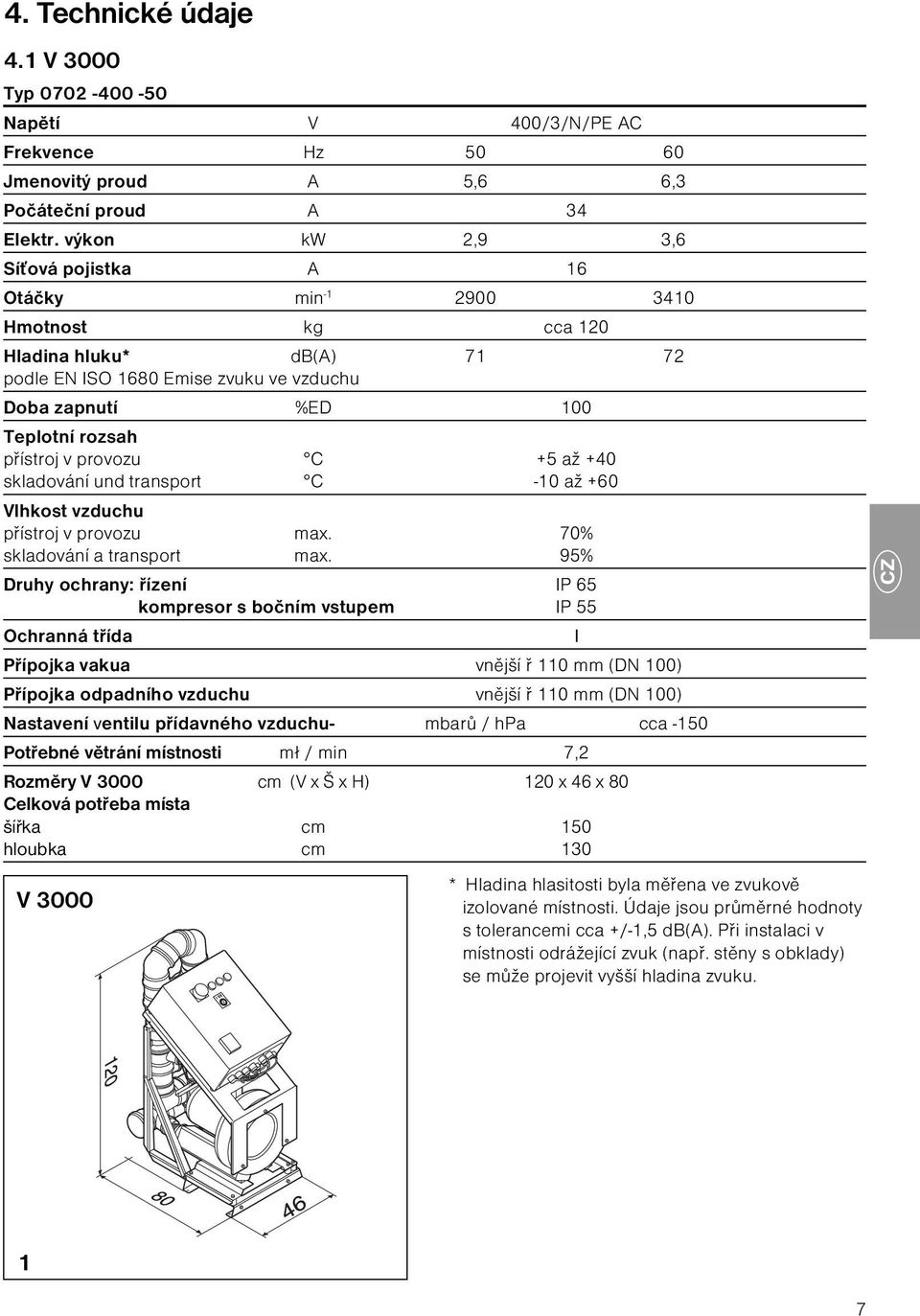 provozu C +5 až +40 skladování und transport C -10 až +60 Vlhkost vzduchu přístroj v provozu max. 70% skladování a transport max.