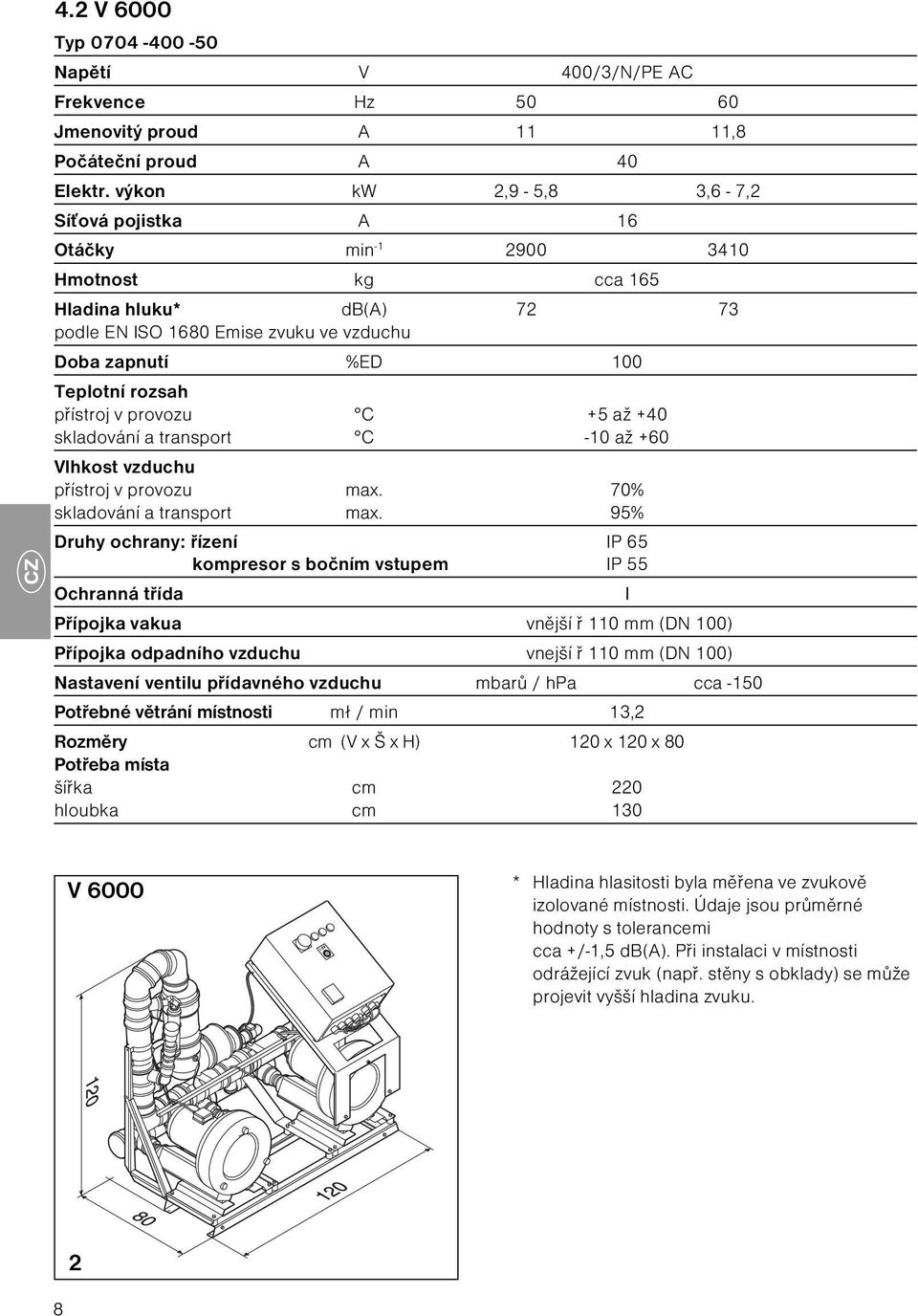 přístroj v provozu C +5 až +40 skladování a transport C -10 až +60 Vlhkost vzduchu přístroj v provozu max. 70% skladování a transport max.