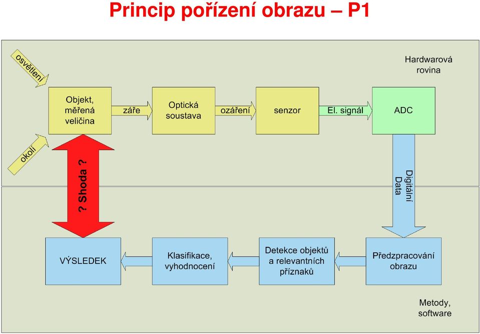 obrazu P1