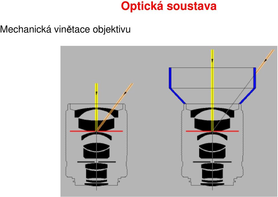 objektivu