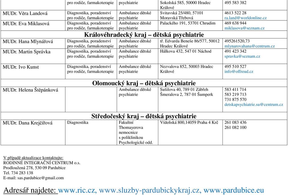 Moravská Třebová ra.land@worldonline.cz Ambulance dětské Palackého 191, 53701 Chrudim 469 638 944 pro rodiče, farmakoterapie psychiatrie miklasova@seznam.
