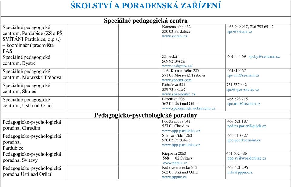 Pedagogicko-psychologická poradna, Chrudim Pedagogicko-psychologická poradna, Pardubice Pedagogicko-psychologická poradna, Svitavy Pedagogicko-psychologická poradna Ústí nad Orlicí ŠKOLSTVÍ A