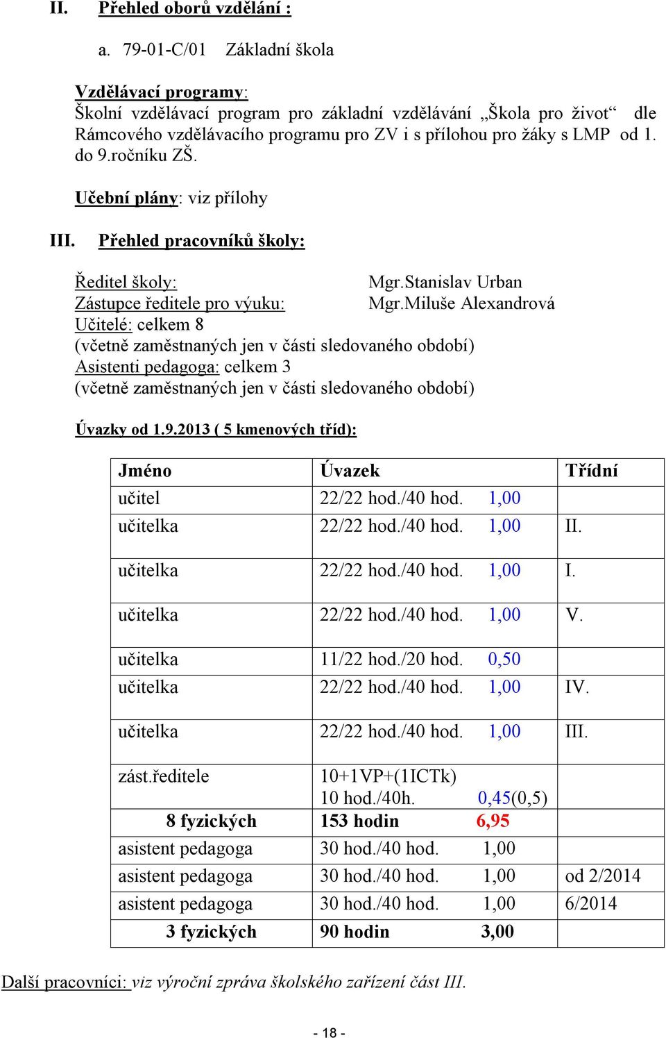 ročníku ZŠ. Učební plány: viz přílohy III. Přehled pracovníků školy: Ředitel školy: Mgr.Stanislav Urban Zástupce ředitele pro výuku: Mgr.