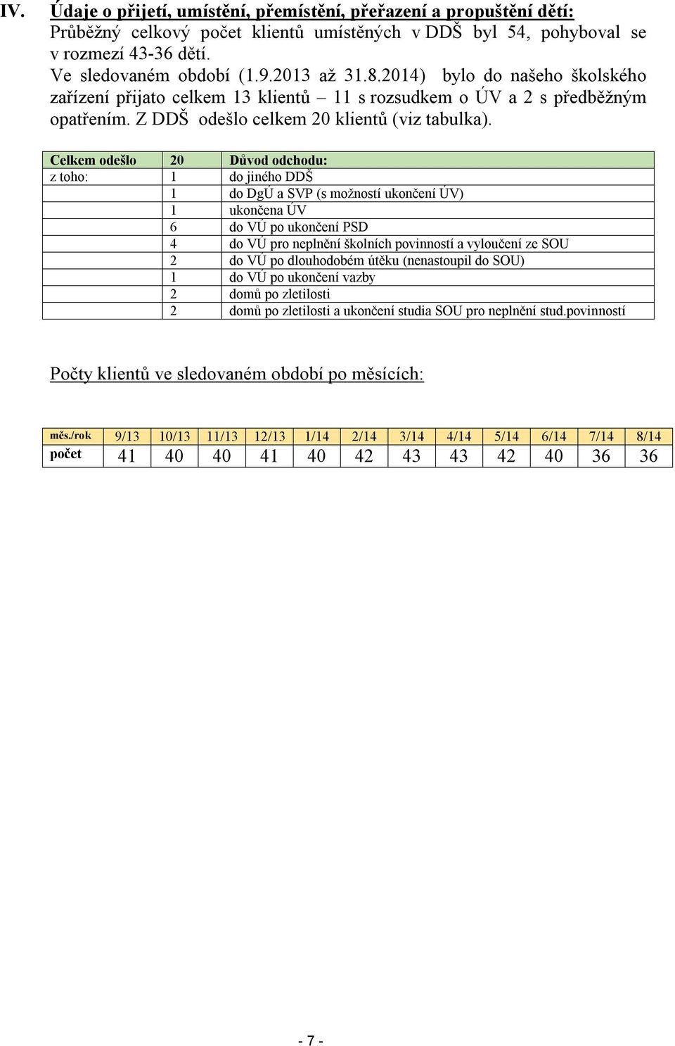 Celkem odešlo 20 Důvod odchodu: z toho: 1 do jiného DDŠ 1 do DgÚ a SVP (s možností ukončení ÚV) 1 ukončena ÚV 6 do VÚ po ukončení PSD 4 do VÚ pro neplnění školních povinností a vyloučení ze SOU 2 do