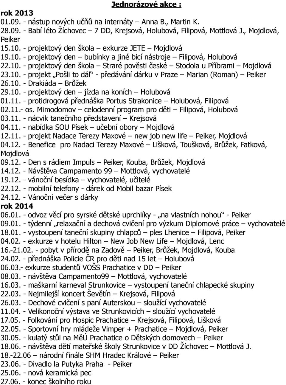 10. - projekt Pošli to dál - předávání dárku v Praze Marian (Roman) Peiker 26.10. - Drakiáda Brůžek 29.10. - projektový den jízda na koních Holubová 01.11.