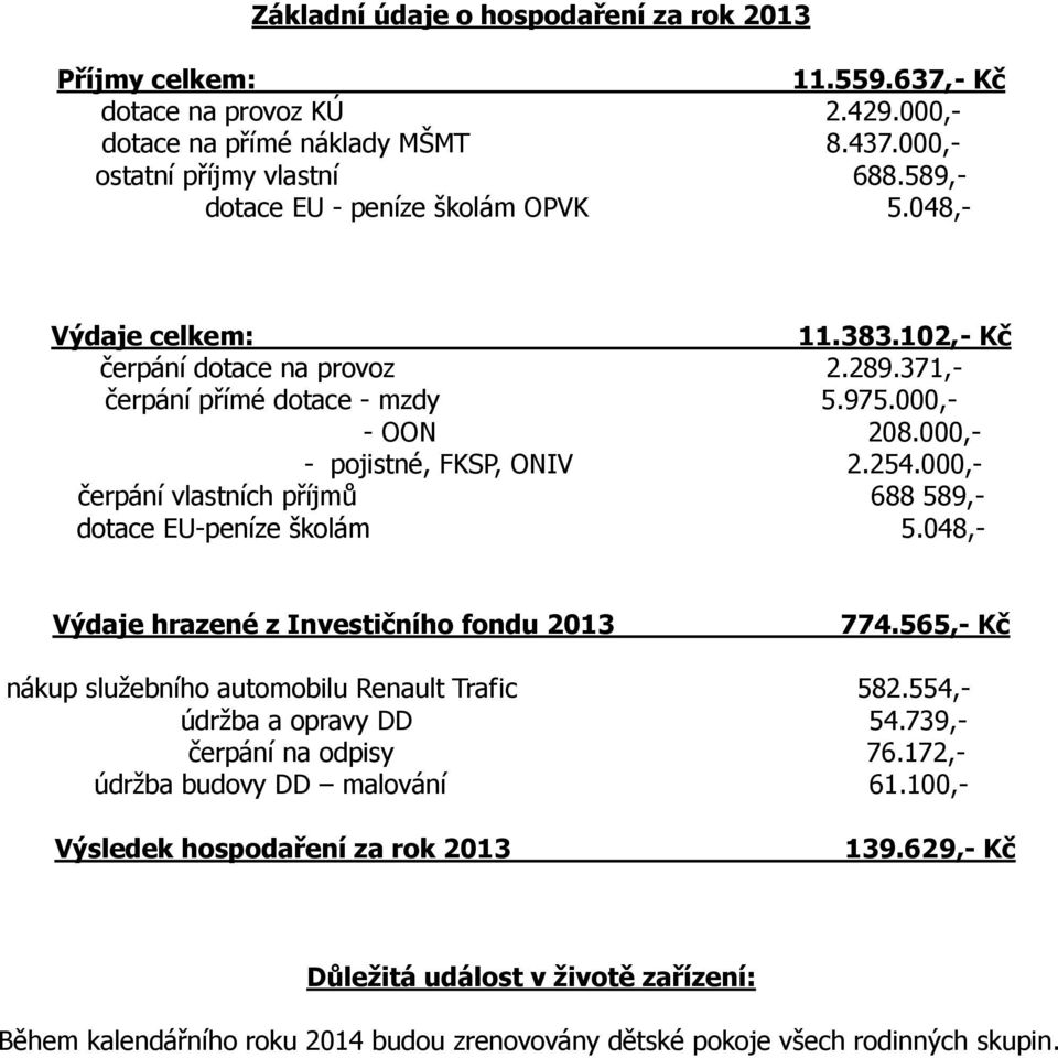 000,- čerpání vlastních příjmů 688 589,- dotace EU-peníze školám 5.048,- Výdaje hrazené z Investičního fondu 2013 774.565,- Kč nákup služebního automobilu Renault Trafic 582.