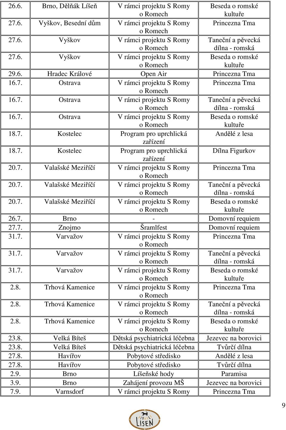 7. Valašské Meziříčí V rámci projektu S Romy Princezna Tma 20.7. Valašské Meziříčí V rámci projektu S Romy 20.7. Valašské Meziříčí V rámci projektu S Romy 26.7. Brno - Domovní requiem 27.7. Znojmo Šramlfest Domovní requiem 31.