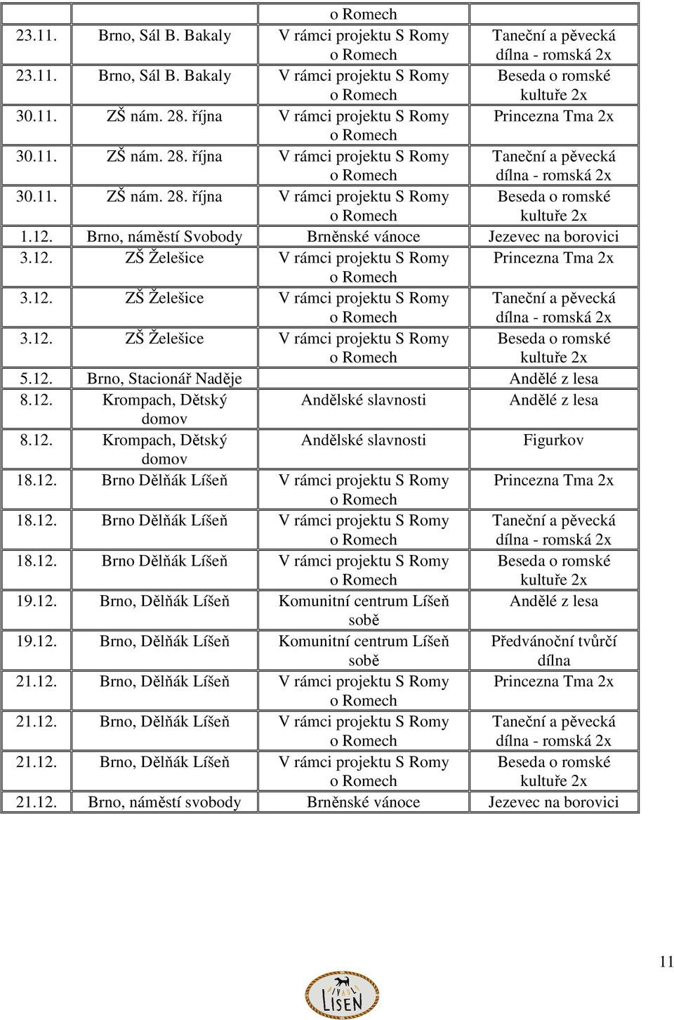 12. Brno, Stacionář Naděje Andělé z lesa 8.12. Krompach, Dětský Andělské slavnosti Andělé z lesa domov 8.12. Krompach, Dětský Andělské slavnosti Figurkov domov 18.12. Brno Dělňák Líšeň V rámci projektu S Romy Princezna Tma 2x 18.