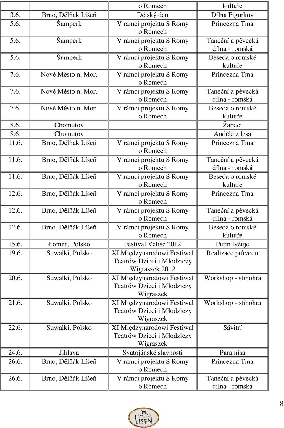 6. Brno, Dělňák Líšeň V rámci projektu S Romy 11.6. Brno, Dělňák Líšeň V rámci projektu S Romy 12.6. Brno, Dělňák Líšeň V rámci projektu S Romy Princezna Tma 12.6. Brno, Dělňák Líšeň V rámci projektu S Romy 12.6. Brno, Dělňák Líšeň V rámci projektu S Romy 15.