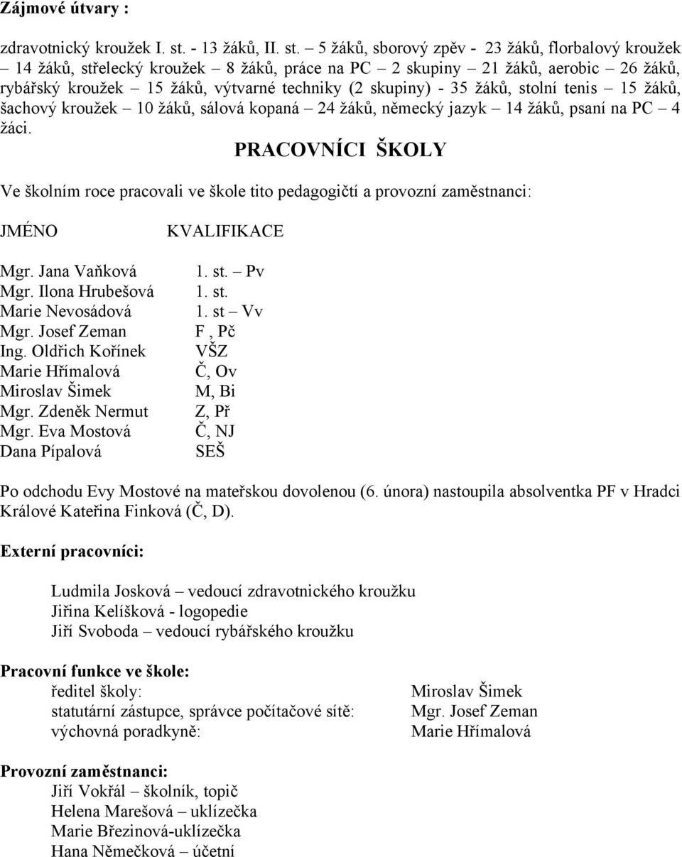 5 žáků, sborový zpěv - 23 žáků, florbalový kroužek 14 žáků, střelecký kroužek 8 žáků, práce na PC 2 skupiny 21 žáků, aerobic 26 žáků, rybářský kroužek 15 žáků, výtvarné techniky (2 skupiny) - 35