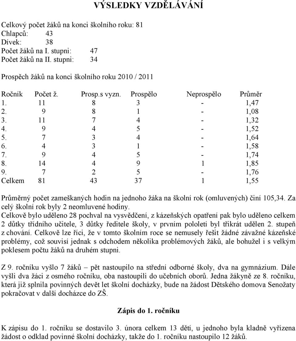 7 3 4-1,64 6. 4 3 1-1,58 7. 9 4 5-1,74 8. 14 4 9 1 1,85 9. 7 2 5-1,76 Celkem 81 43 37 1 1,55 Průměrný počet zameškaných hodin na jednoho žáka na školní rok (omluvených) činí 105,34.