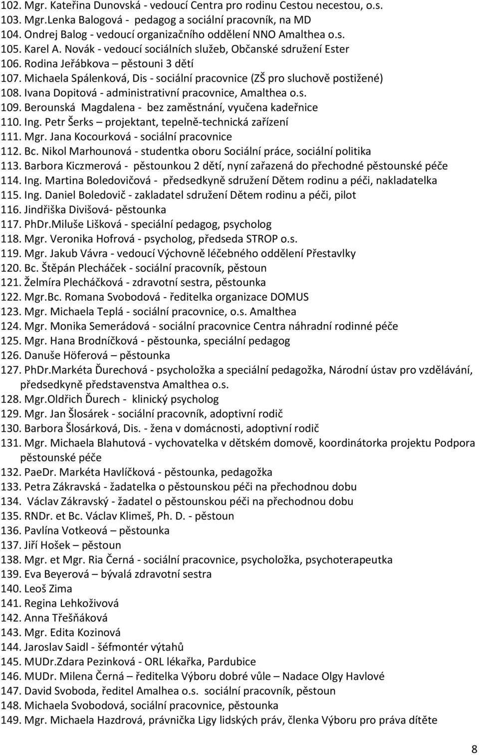 Michaela Spálenková, Dis - sociální pracovnice (ZŠ pro sluchově postižené) 108. Ivana Dopitová - administrativní pracovnice, Amalthea o.s. 109.