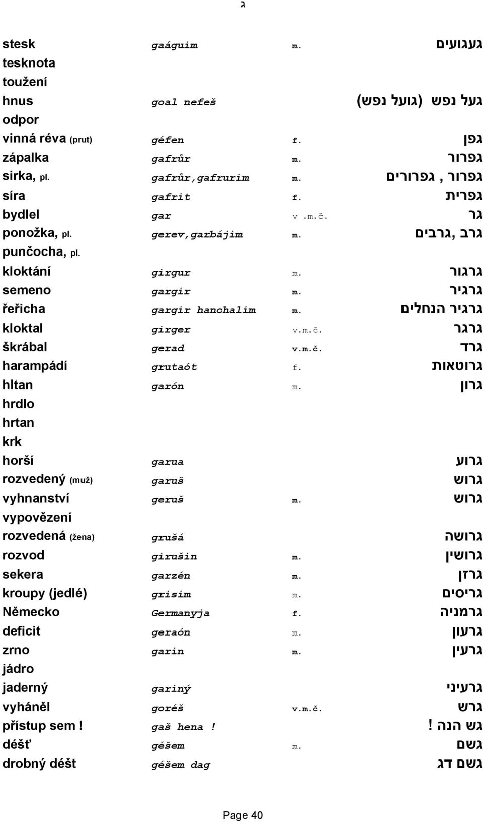 m.č. גרד harampádí grutaót f. גרוטאות hltan garón m. גרון hrdlo hrtan krk horší garua גרוע rozvedený (muž) garuš גרוש vyhnanství geruš m. גרוש vypovězení rozvedená (žena) grušá גרושה rozvod girušin m.