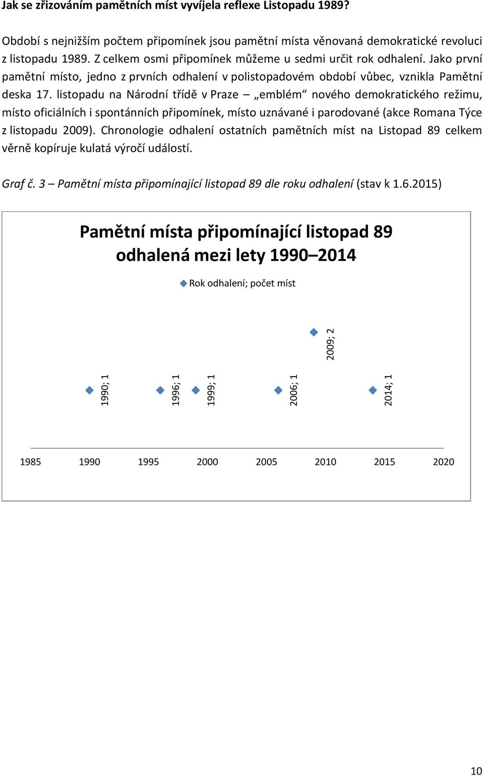 listopadu na Národní třídě v Praze emblém nového demokratického režimu, místo oficiálních i spontánních připomínek, místo uznávané i parodované (akce Romana Týce z listopadu 2009).