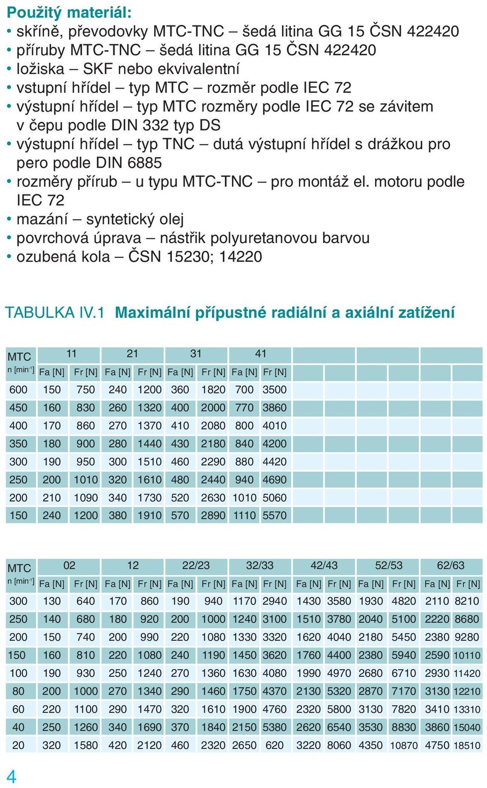 montáž el. motoru podle IEC 72 mazání syntetický olej povrchová úprava nástřik polyuretanovou barvou ozubená kola ČSN 15230; 14220 TABULKA IV.