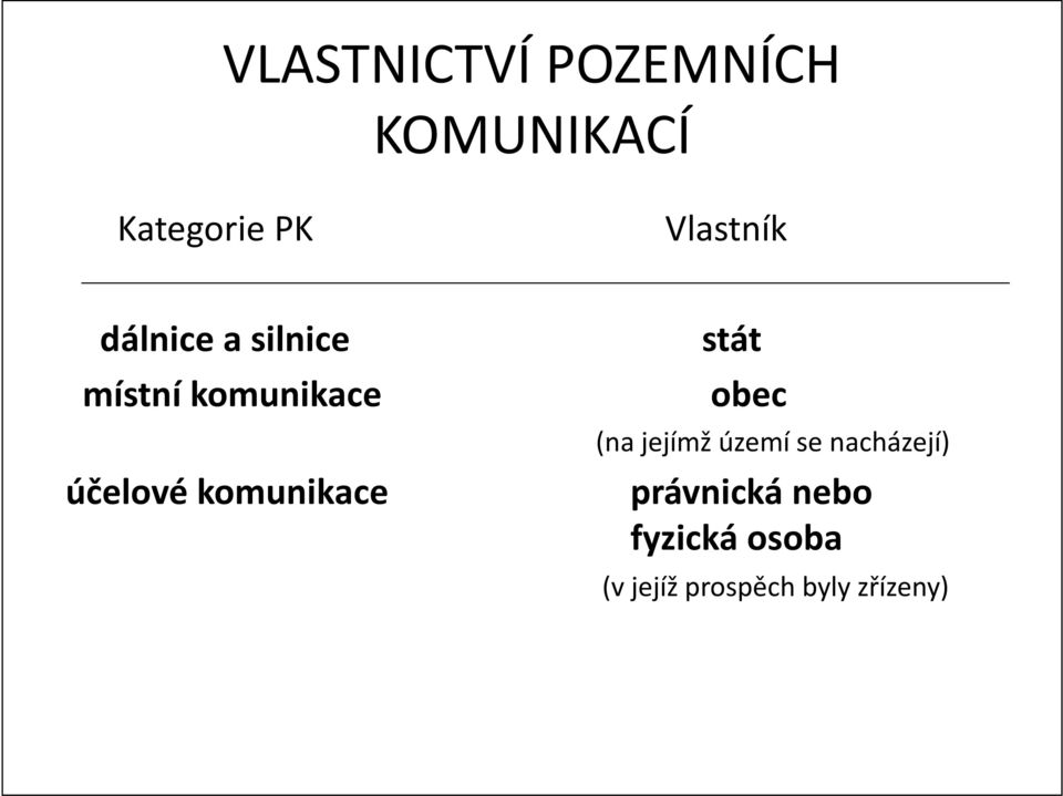 komunikace stát obec (na jejímž území se nacházejí)