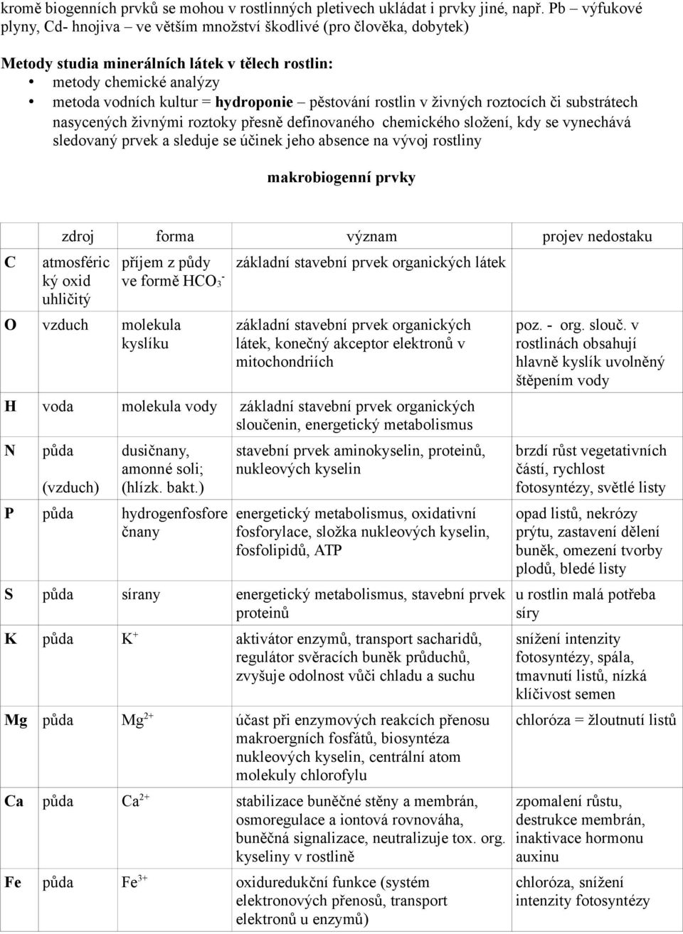 pěstování rostlin v živných roztocích či substrátech nasycených živnými roztoky přesně definovaného chemického složení, kdy se vynechává sledovaný prvek a sleduje se účinek jeho absence na vývoj