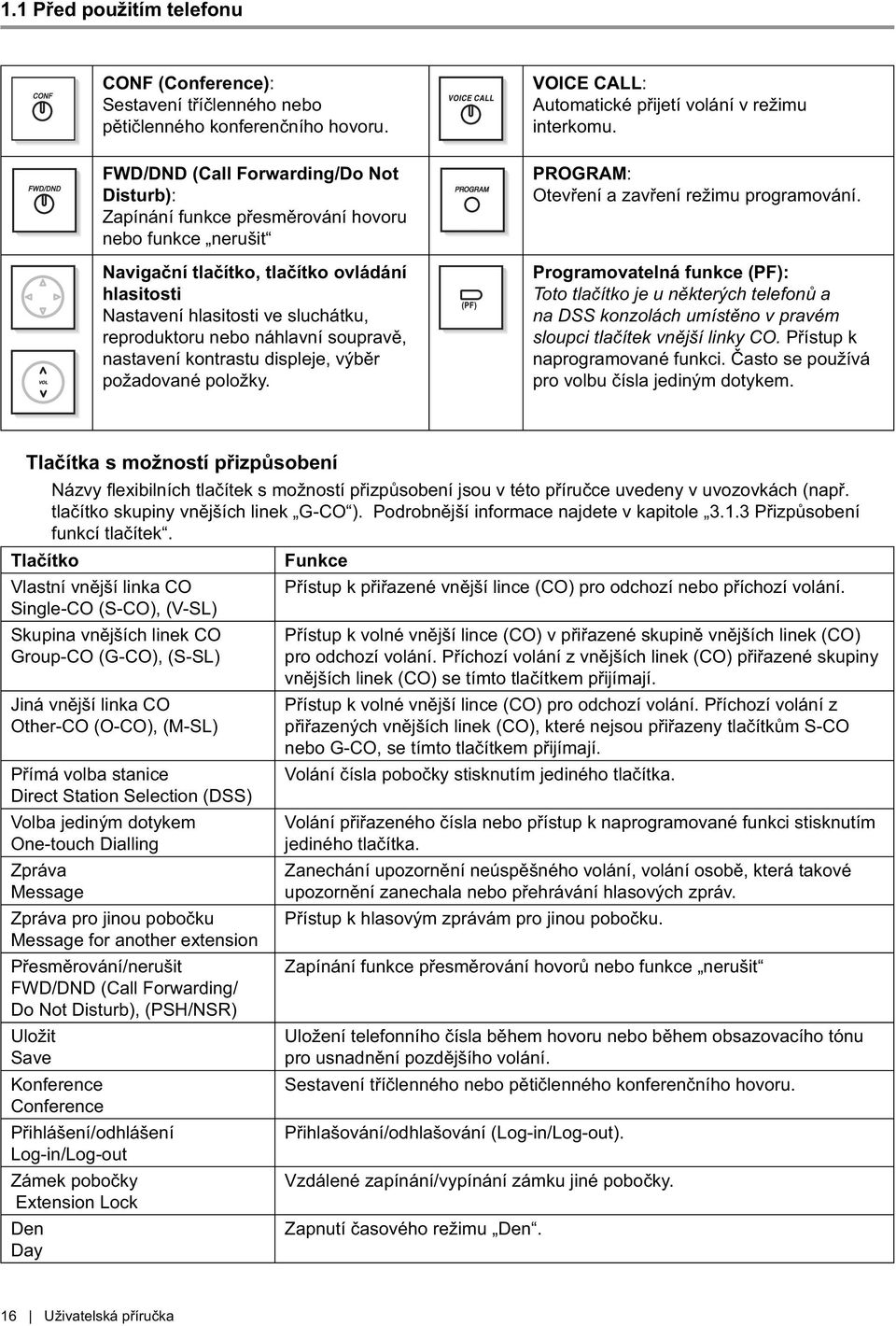 náhlavní soupravě, nastavení kontrastu displeje, výběr požadované položky. VOICE CALL: Automatické přijetí volání v režimu interkomu. PROGRAM: Otevření a zavření režimu programování.