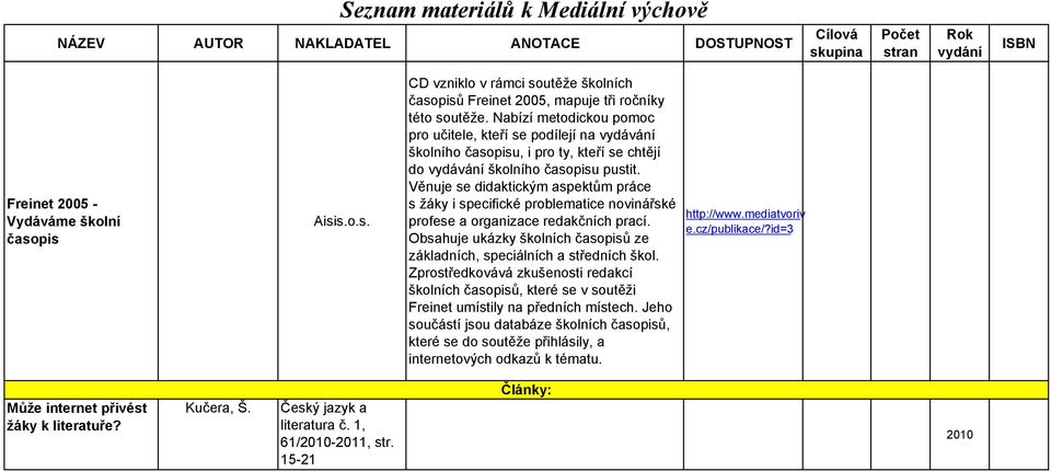 Věnuje se didaktickým aspektům práce s žáky i specifické problematice novinářské profese a organizace redakčních prací. Obsahuje ukázky školních časopisů ze základních, speciálních a středních škol.