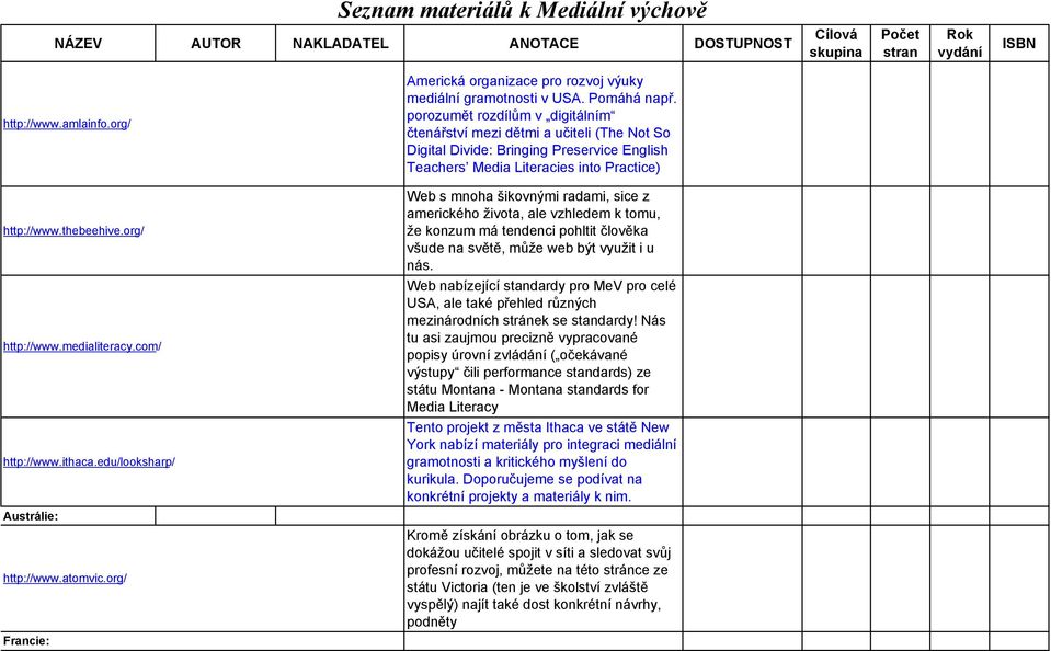 porozumět rozdílům v digitálním čtenářství mezi dětmi a učiteli (The Not So Digital Divide: Bringing Preservice English Teachers Media Literacies into Practice) Web s mnoha šikovnými radami, sice z